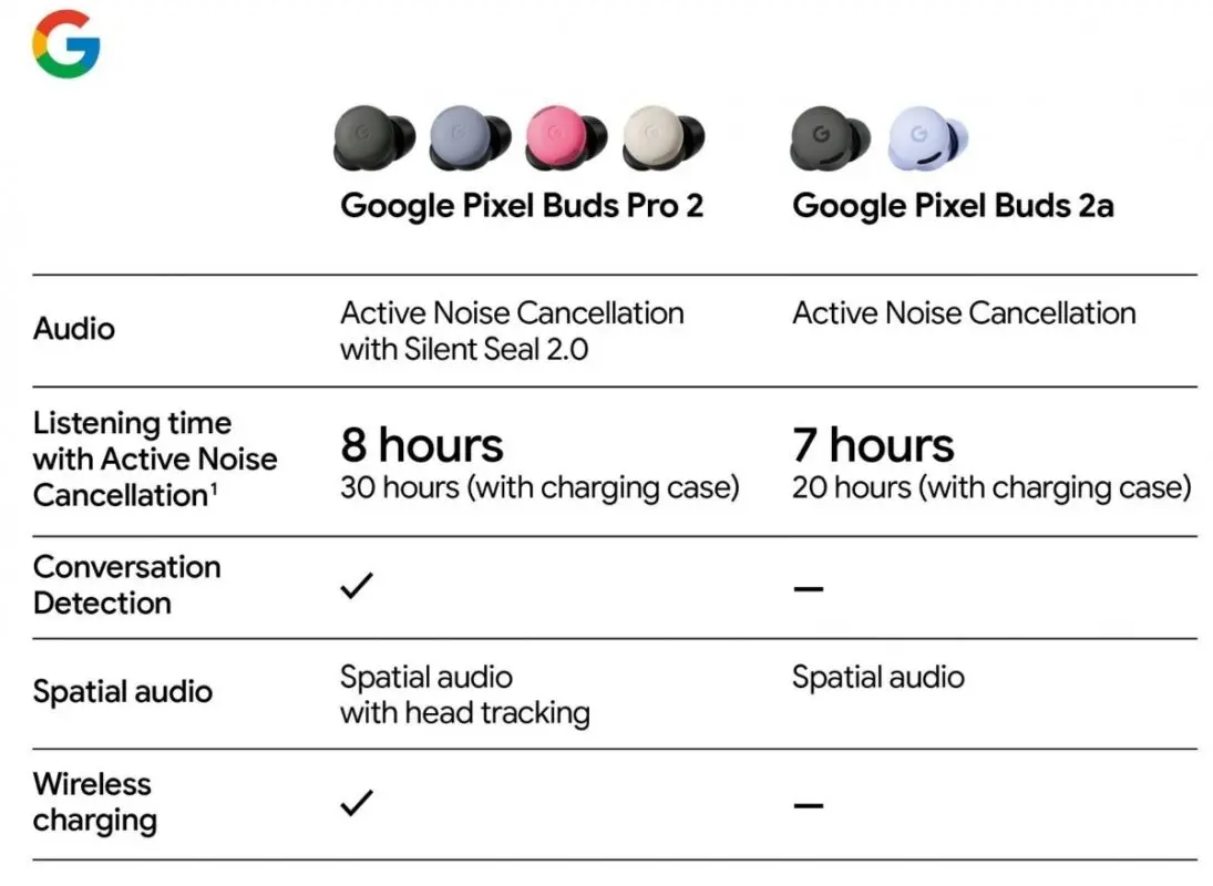 gamen.pro Google Pixel Buds 2a 1